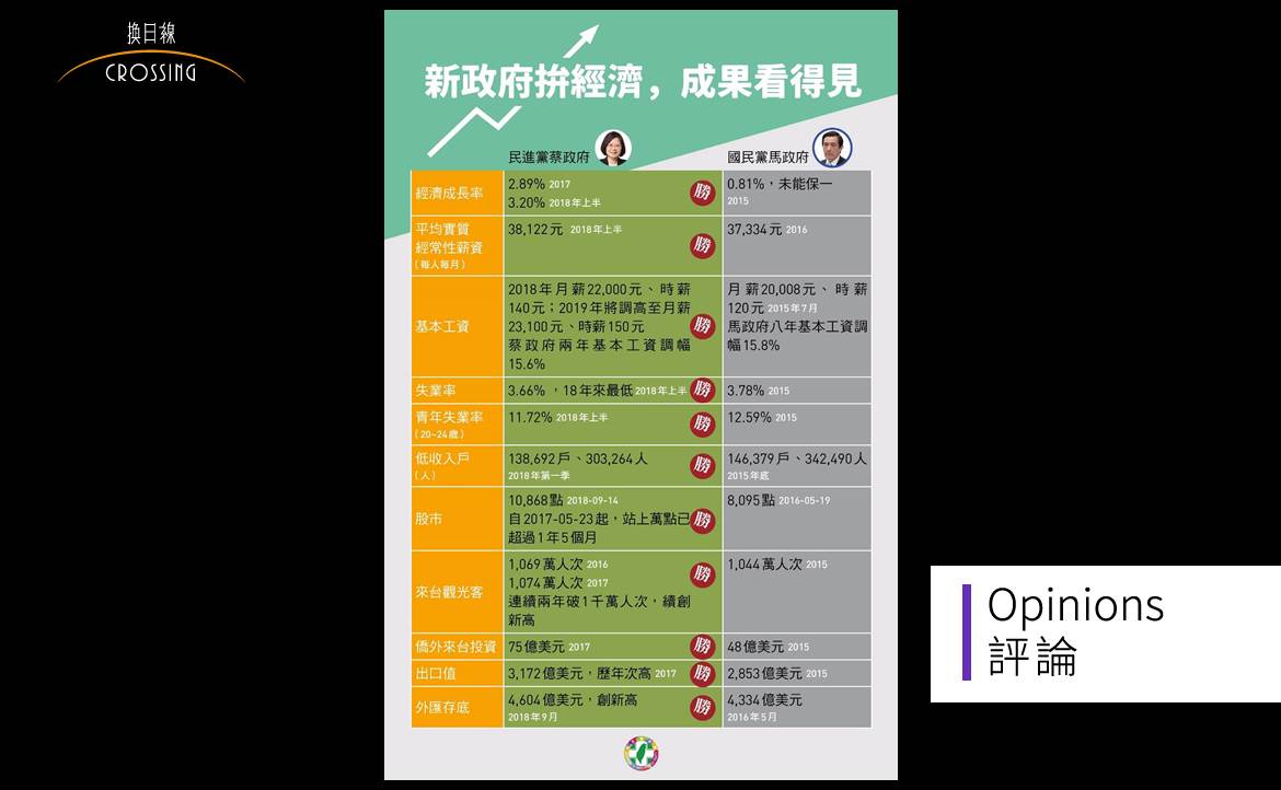 新政府拼經濟，成果「只有執政黨看見」？再論「選擇性數據呈現」的愚民手段