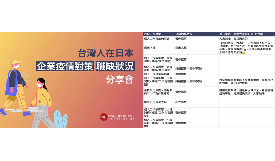 台灣人在日本工作，究竟受到哪些衝擊？問卷調查＋線上座談結果公開